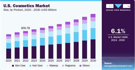 chanel makeup demographics|chanel market.